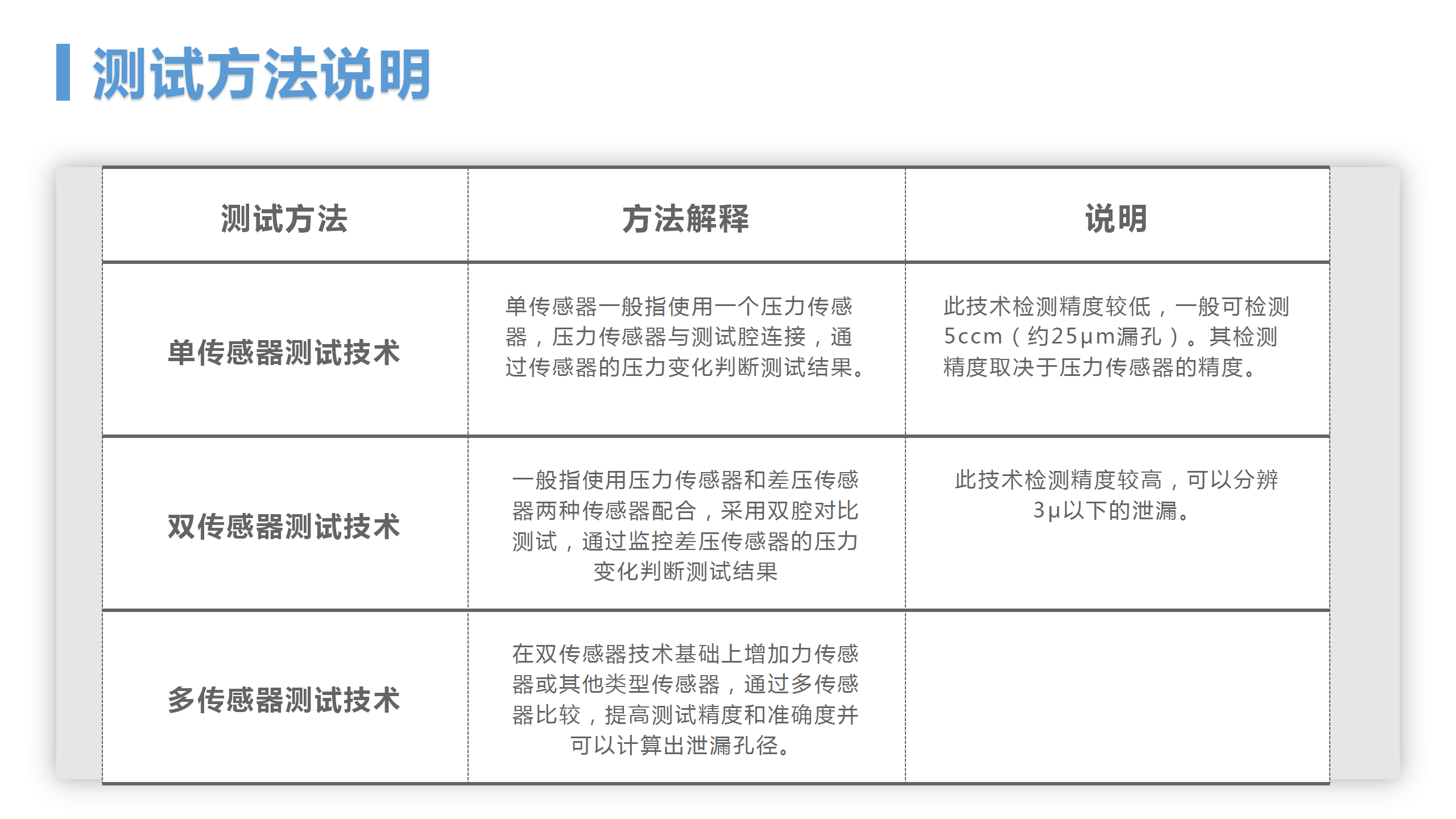 MFY-1000 微泄露無損密封測(cè)試儀(圖7)